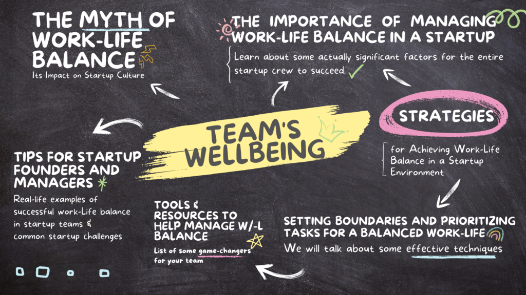 This is a blackboard with the wellbeing for team mind map